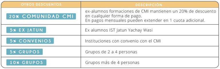 Certificación Chi Kung Shiatsu otros descuentos