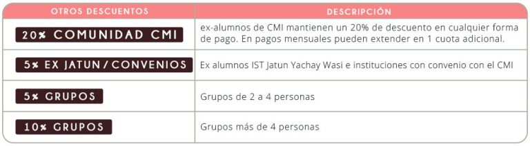 Certificación en Reflexología mención MTC Otros descuentos