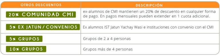 Certificación en Terapias Florales incluye Curso de Terapéutica Otros descuentos