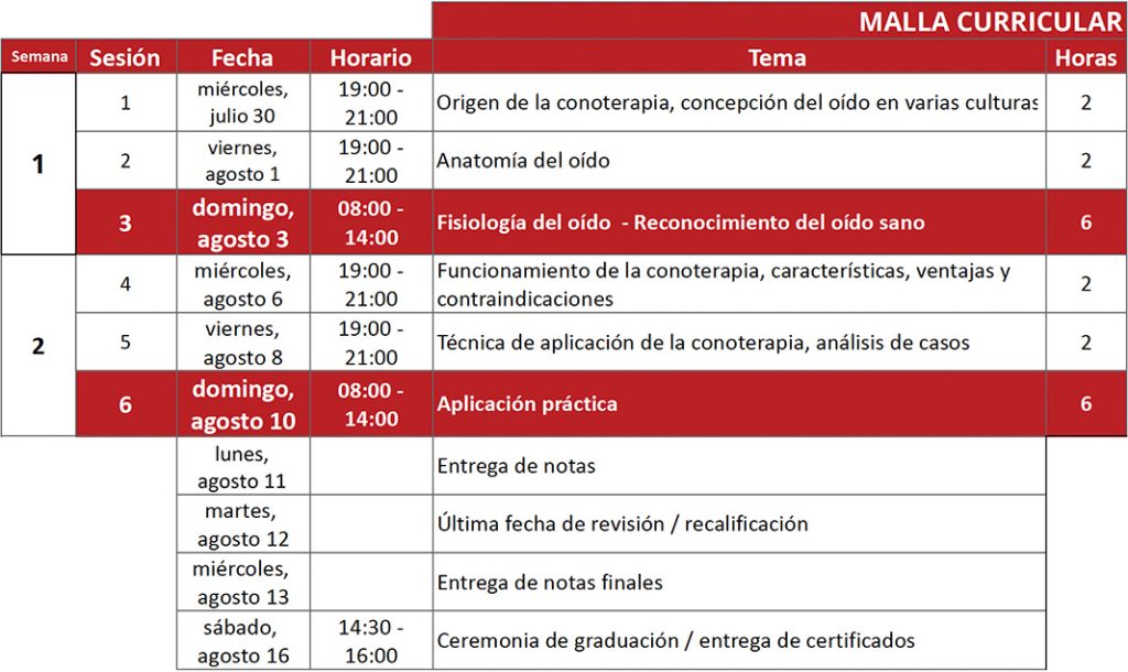 Malla currucular Conoterapia